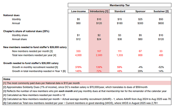 Staffer reso - chart 10.3.25